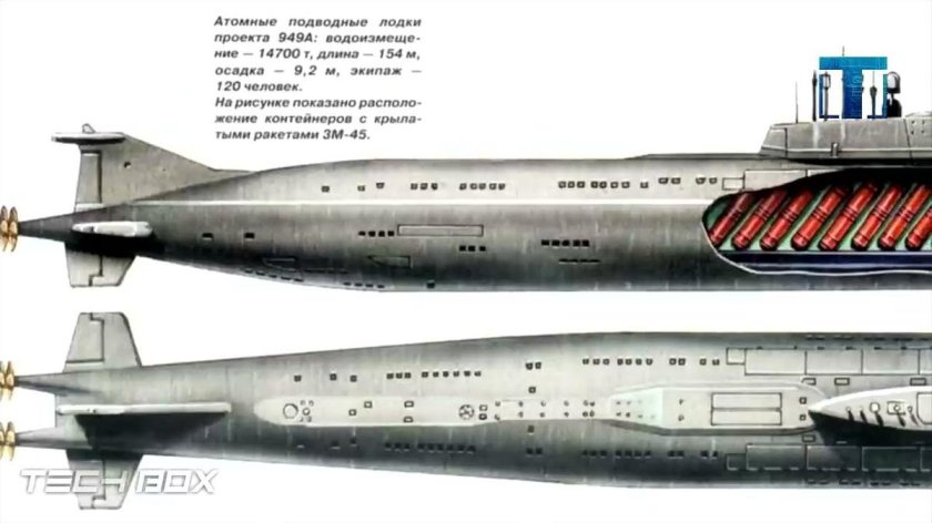 Подводная лодка 949а проекта Антей