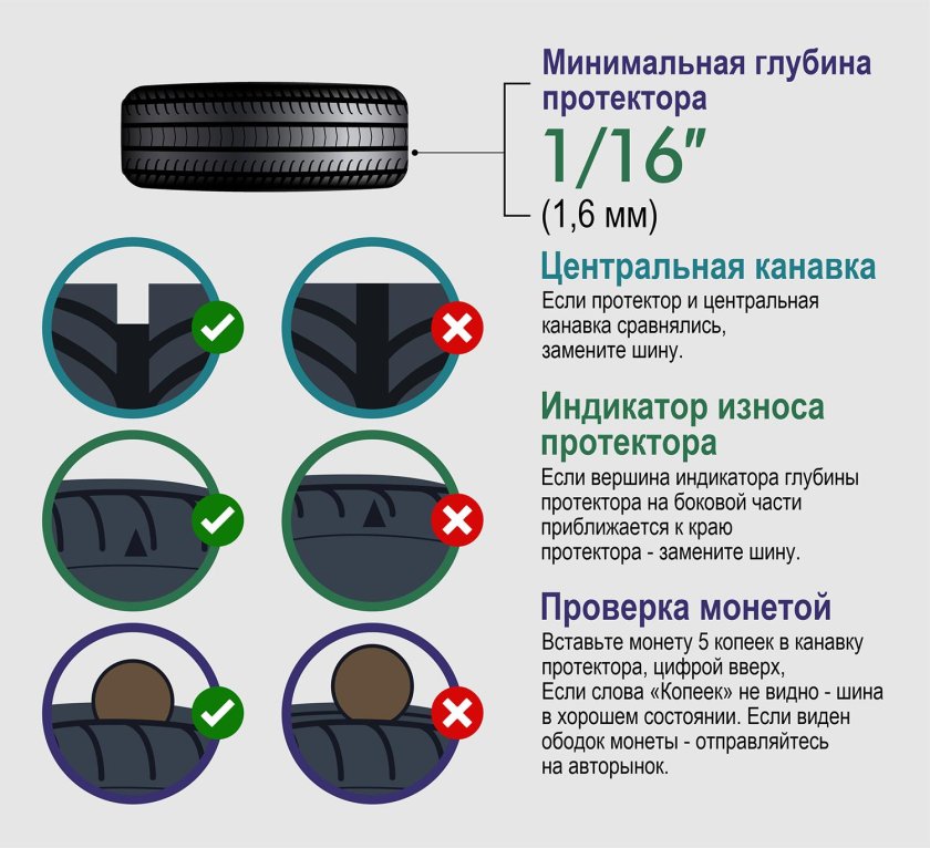 Сроки годности шин автомобильных шин