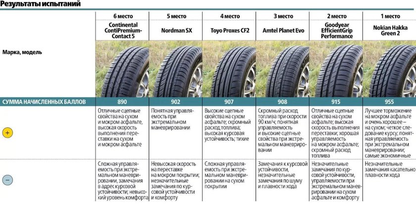 Маркировка автомобильных шин 195/65 r15