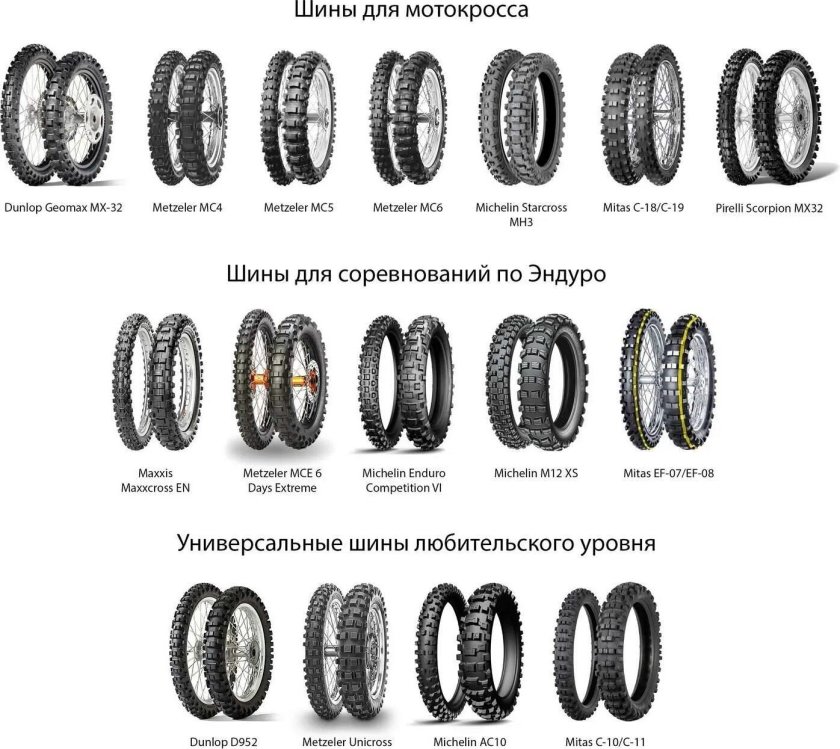 Маркировка шин мотоцикла эндуро