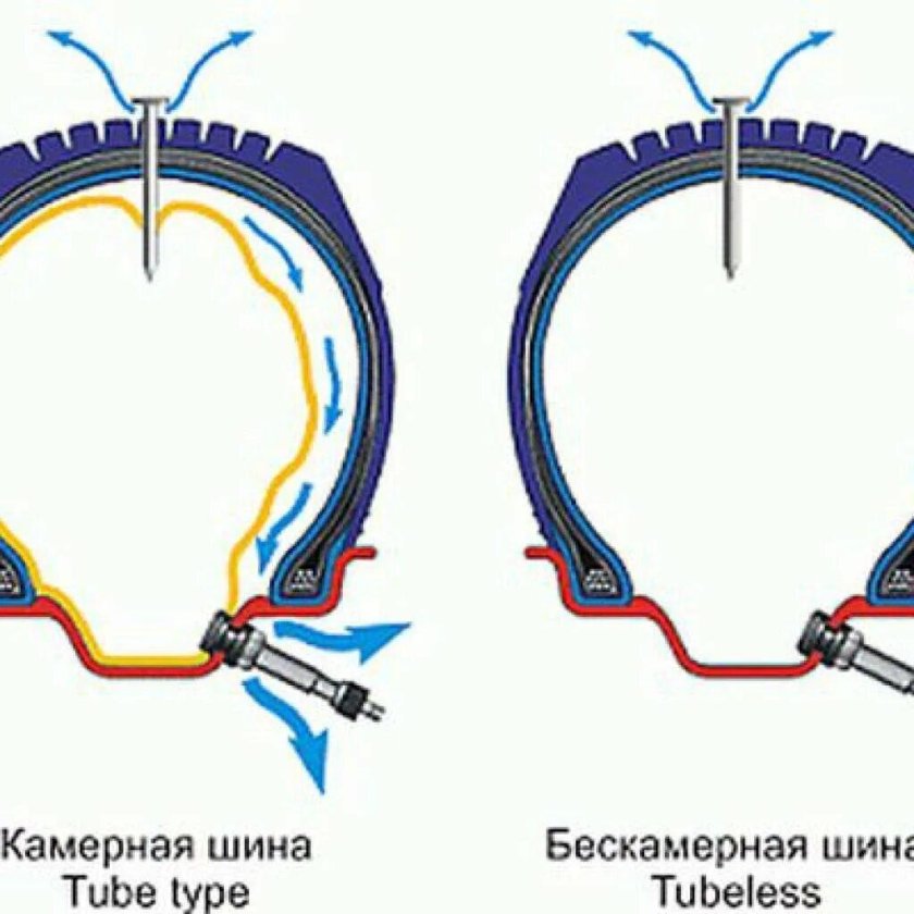 Бескамерная и камерная шина отличие