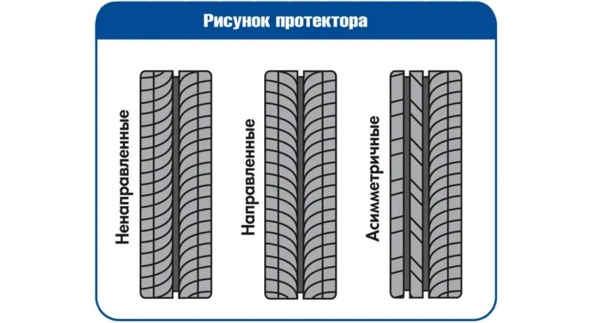 Тип рисунка протектора асимметричный