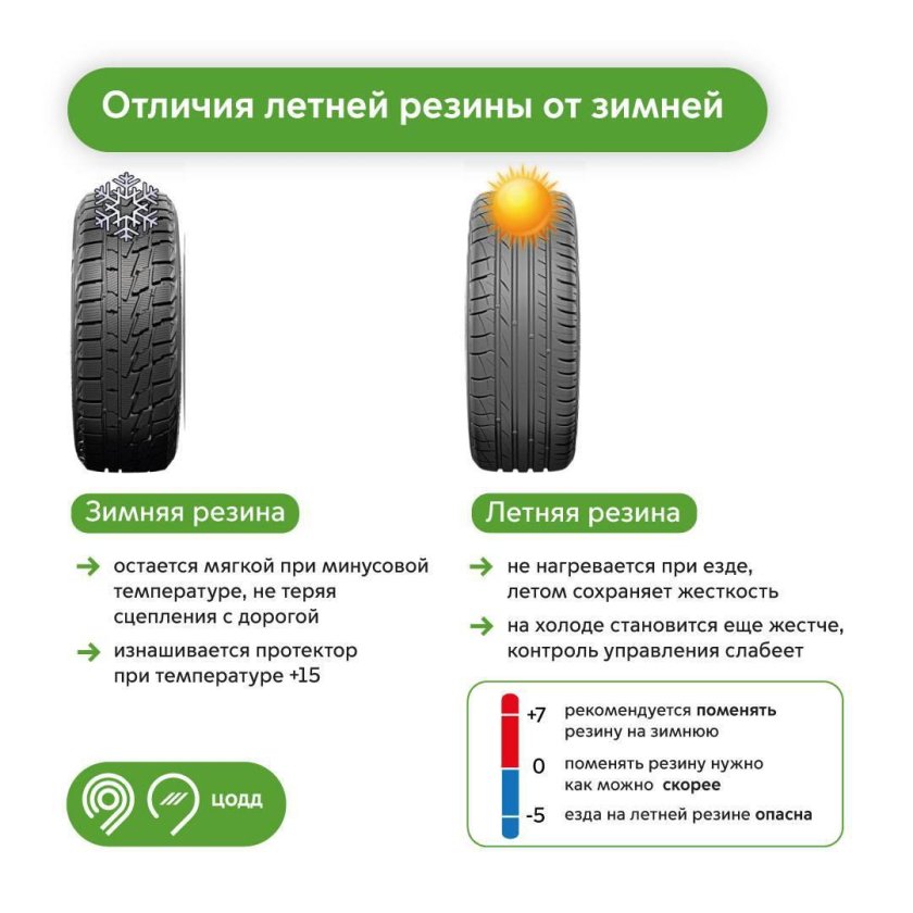Как отличить зимнюю резину от летней