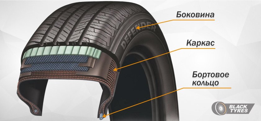 Строение автомобильной шины