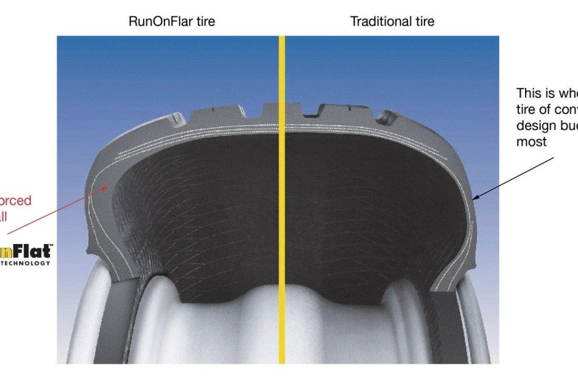 Радиальный корд покрышки