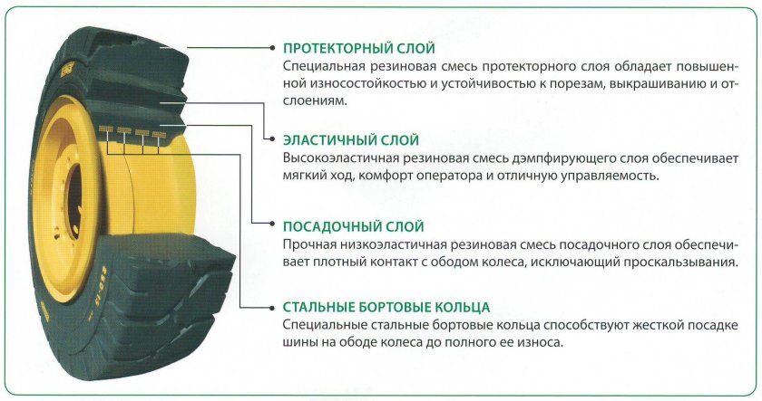 Шины для вилочных погрузчиков суперэластик