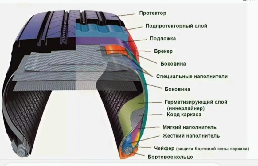 Строение бескамерной шины