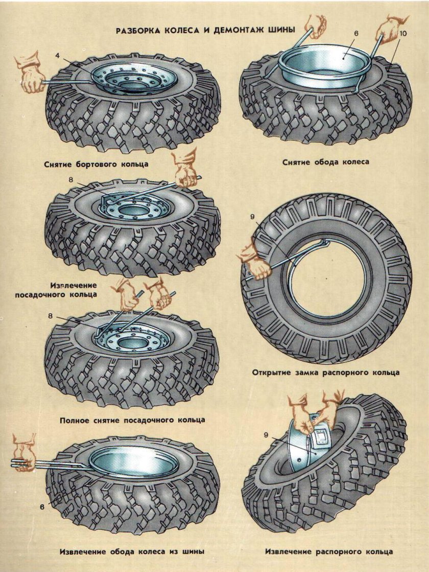 Размер колеса ЗИЛ 131