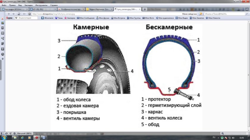 Схема устройства бескамерной шины