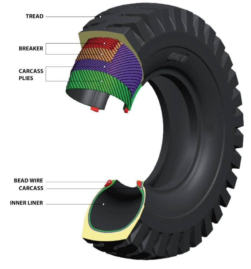 Радиальный корд шины это