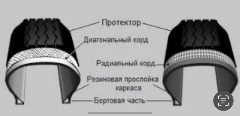 Радиальная шина