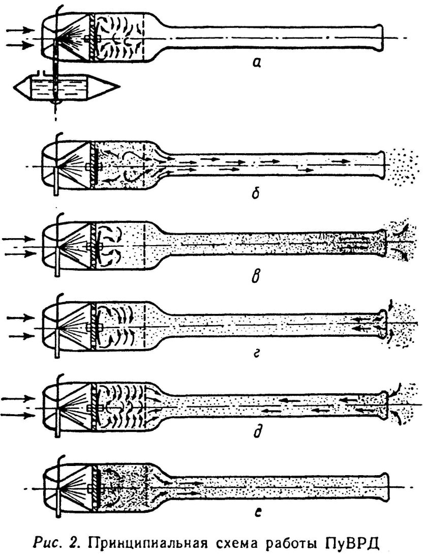 Пульсирующий реактивный двигатель