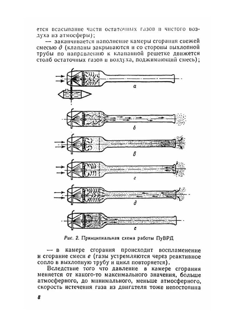 Пульсирующие воздушно-реактивные двигатели