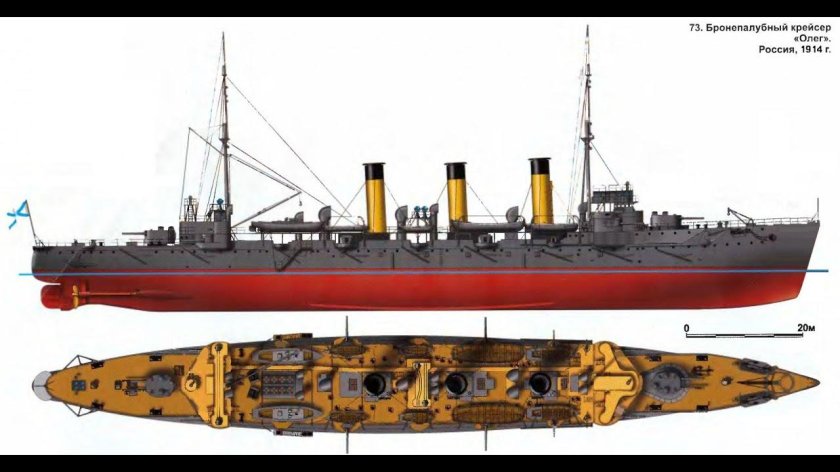 Олег бронепалубный крейсер