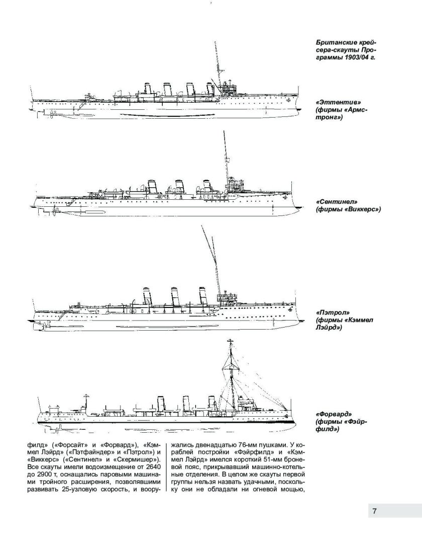 Крейсера-Скауты типа Эктив