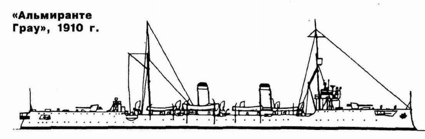 Минный крейсер «Альмиранте Линч»