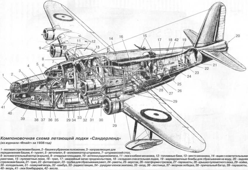 Летающая лодка short Sunderland