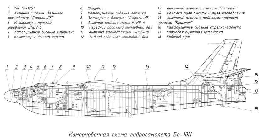 Реактивный гидросамолет бе-10