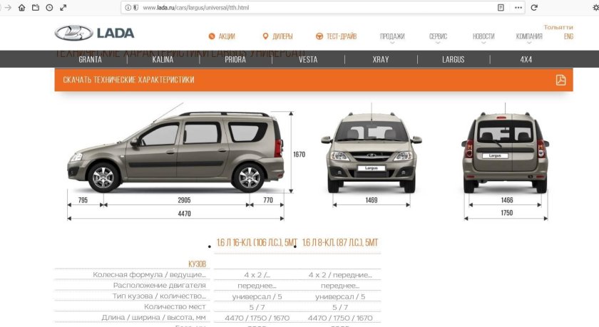 Лада Ларгус кросс 2021 габариты