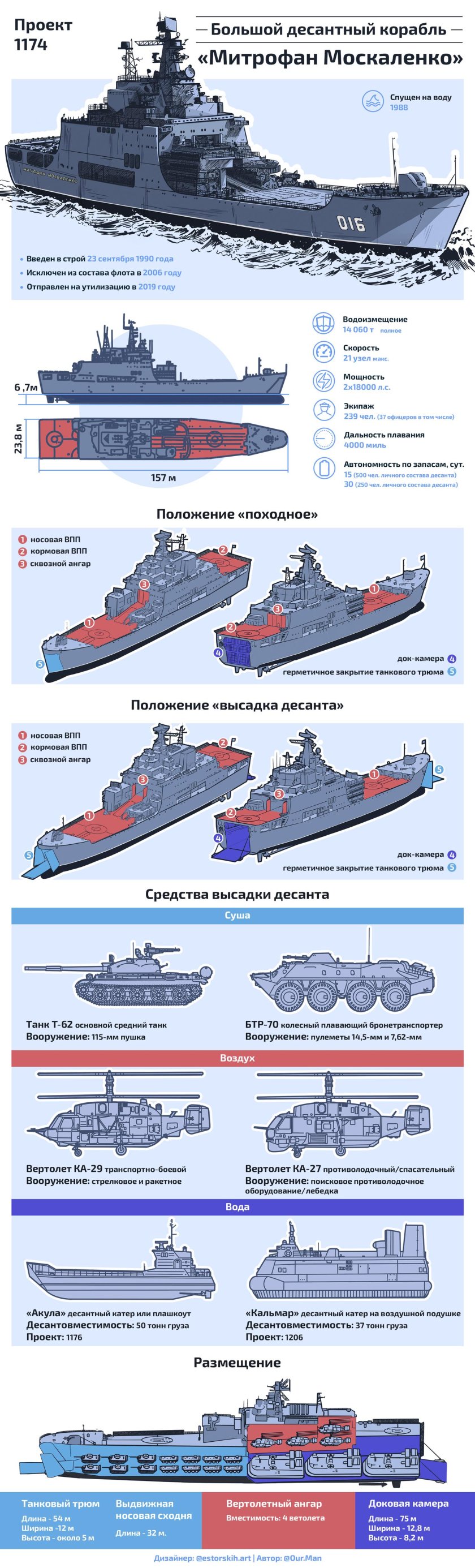 БДК Москаленко