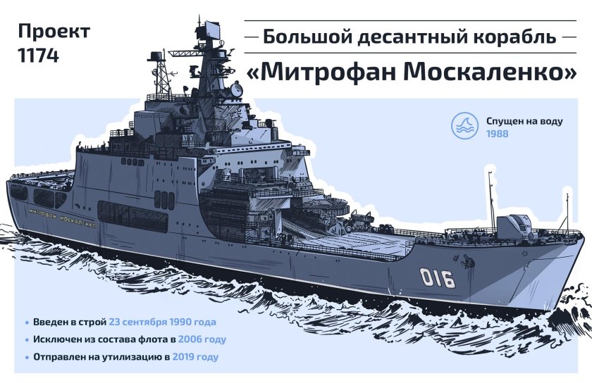 БДК пр 1174 Иван Рогов