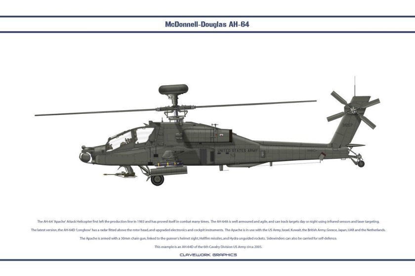 Ah-64d Apache чертеж