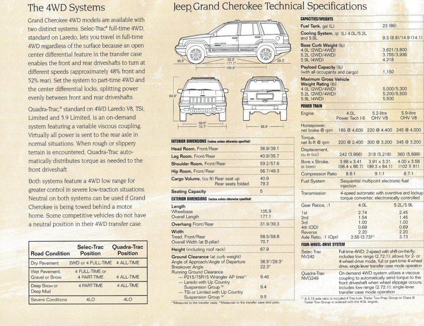 Jeep Grand Cherokee ширина салона