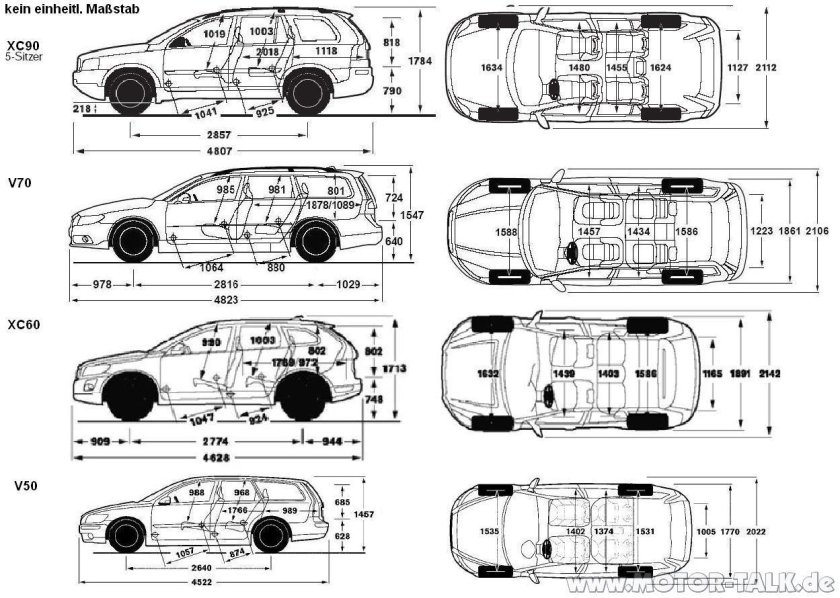 Габариты вольво xc70 универсал