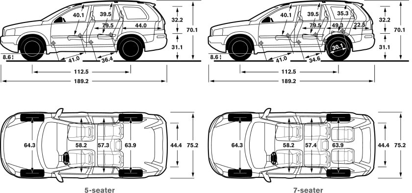 Габариты Вольво хс70