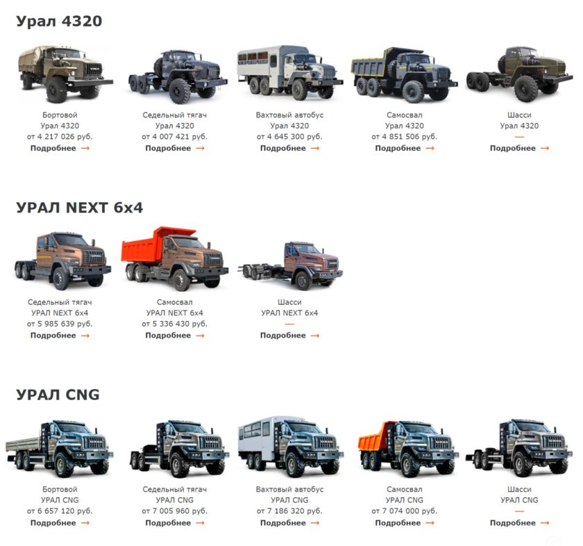 Урал 4320 рисунок