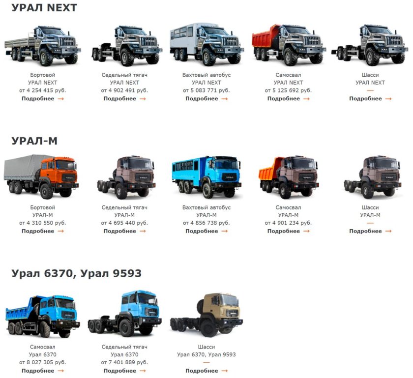 Автомобиль Урал Модельный ряд