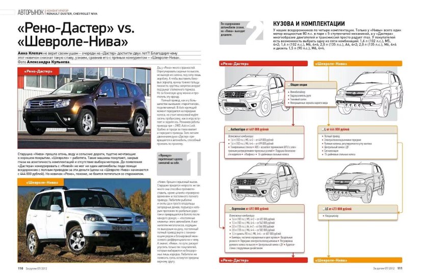 Niva Шевроле габариты