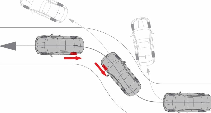 Занос задней оси