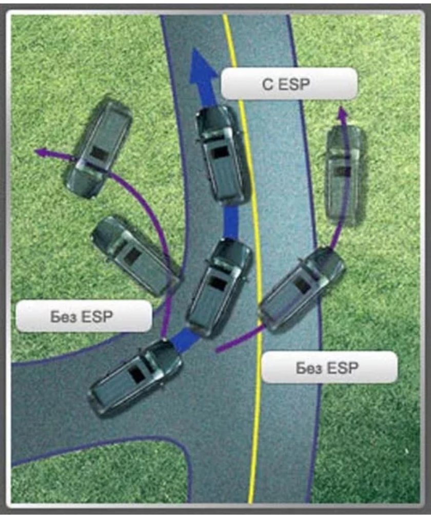 Система ЕСП