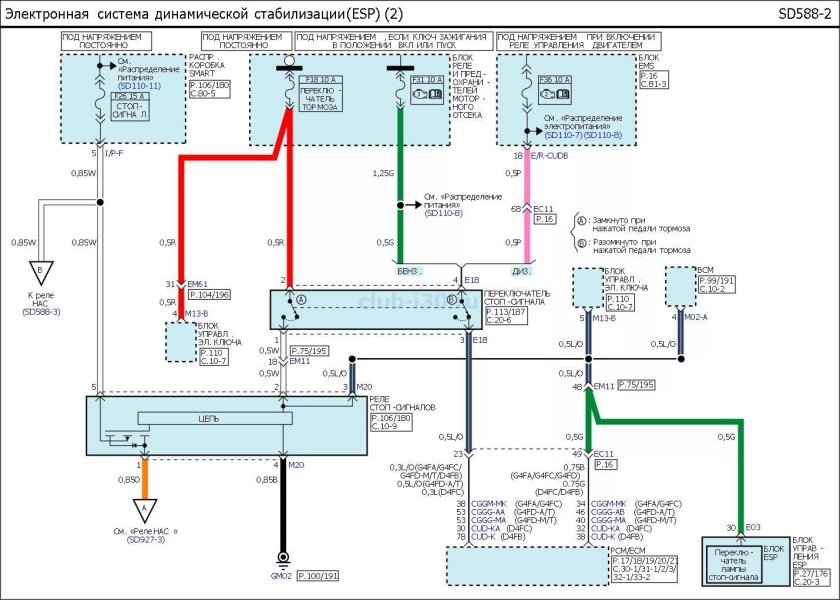 Система динамической стабилизации ESP