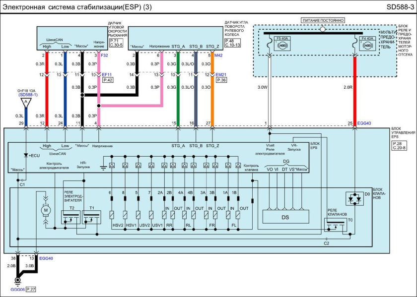 Схема аудиосистемы Киа Рио 2