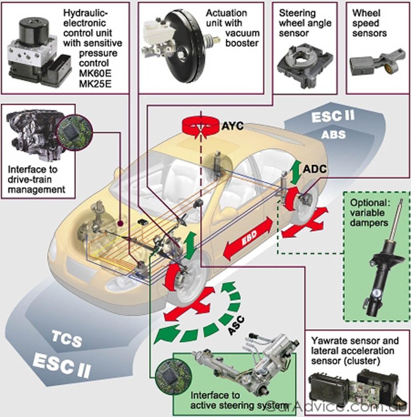 ESC (Electronic stability Control)