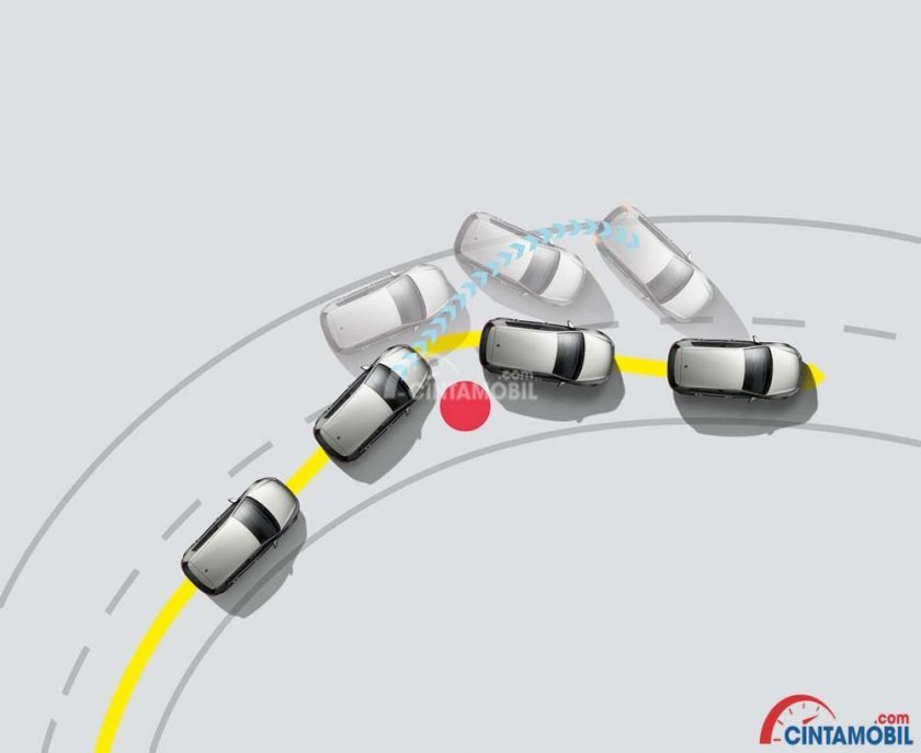 Система курсовой устойчивости ESP
