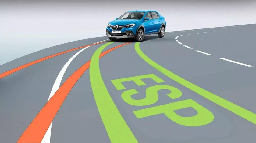 Система курсовой устойчивости автомобиля