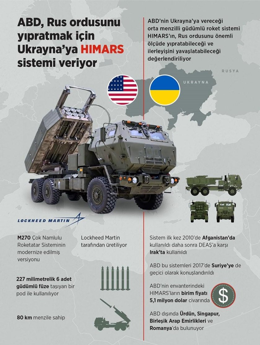 M142 HIMARS реактивные системы