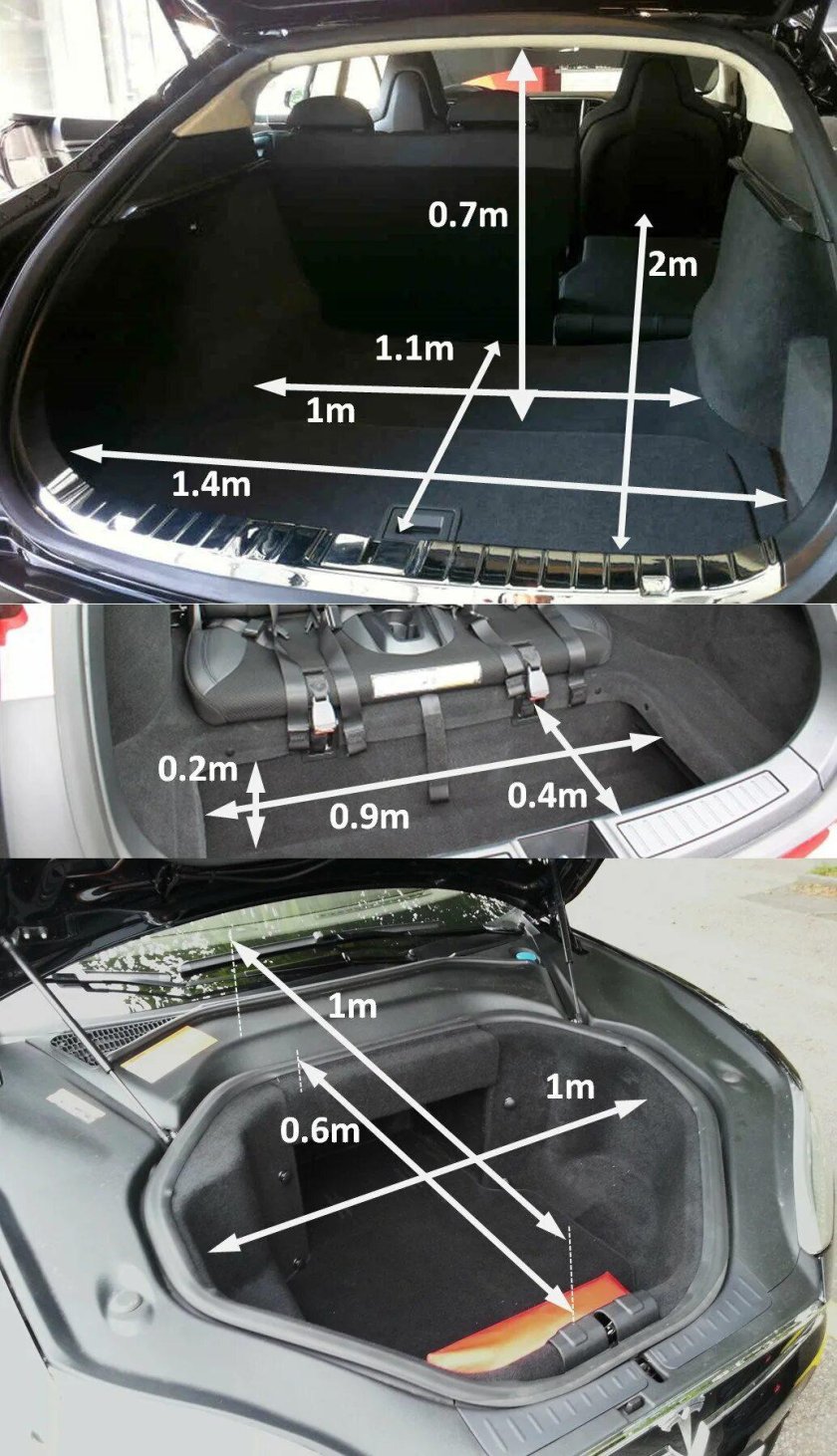 Размер багажника Tesla model y