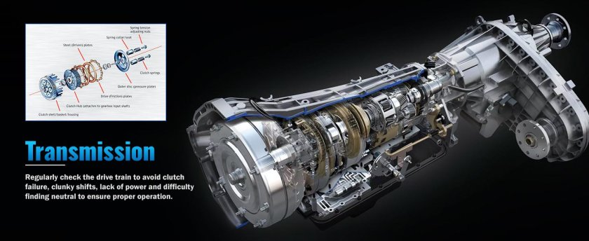 Что такое вариатор на автомобиле