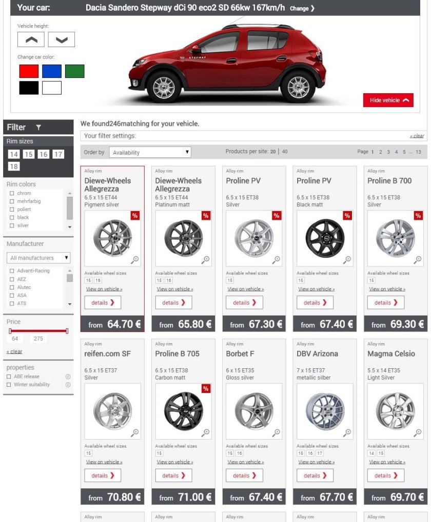 Рено Сандеро 2-диаметр дисков