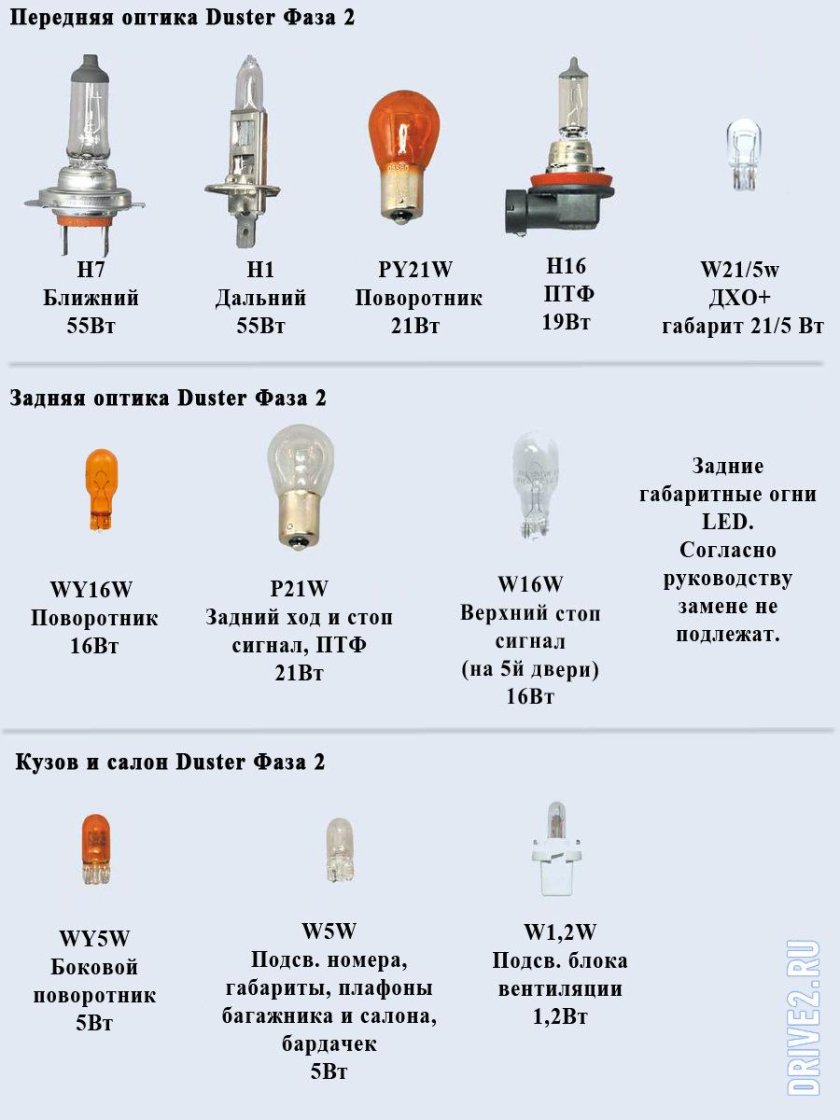 Лампа ближнего света Рено Дастер 2013