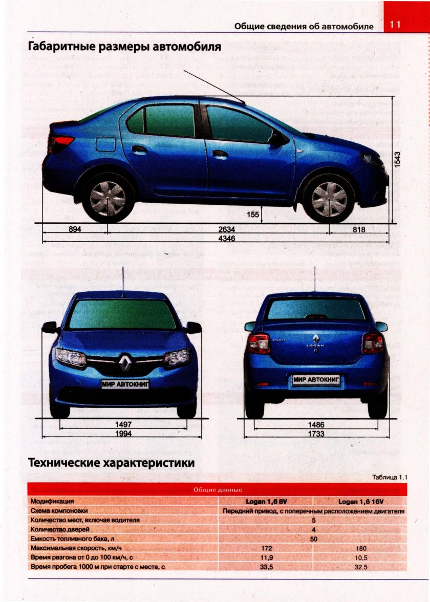 Габариты Рено Логан 2 поколения