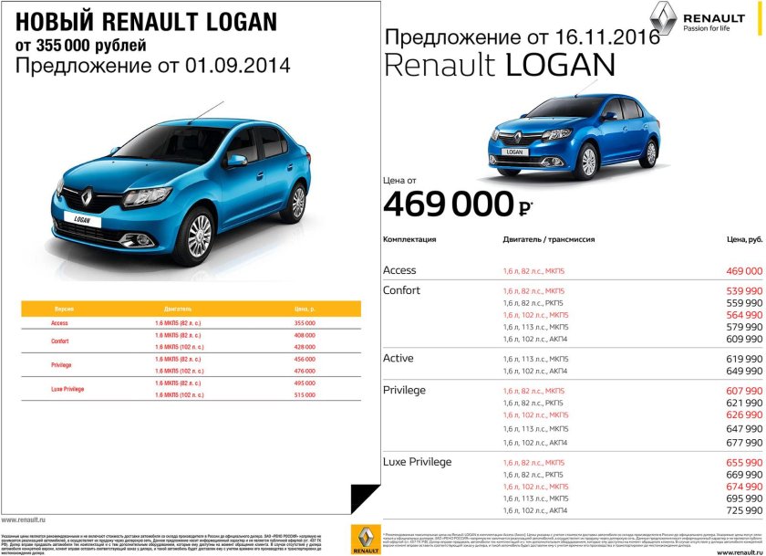 Рено Логан 2 2017 габариты