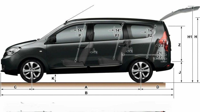 Renault Lodgy габариты