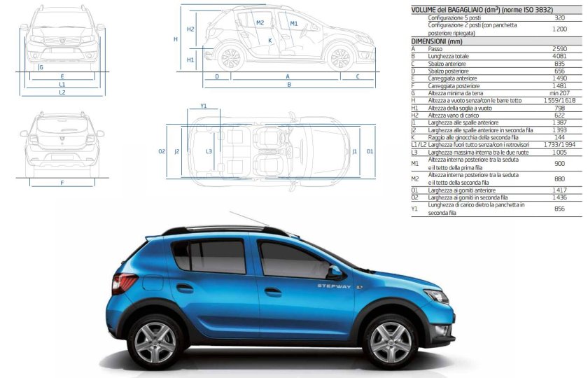 Renault Sandero Stepway 2 габариты