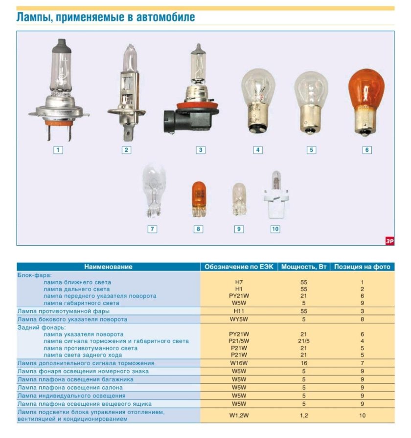 Лампочка габаритов Рено Логан 1