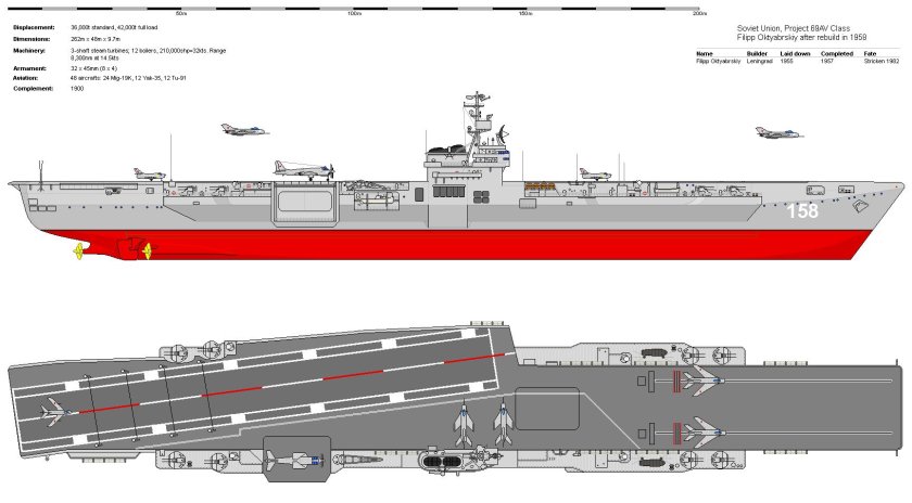 Авианосец проект 71 СССР